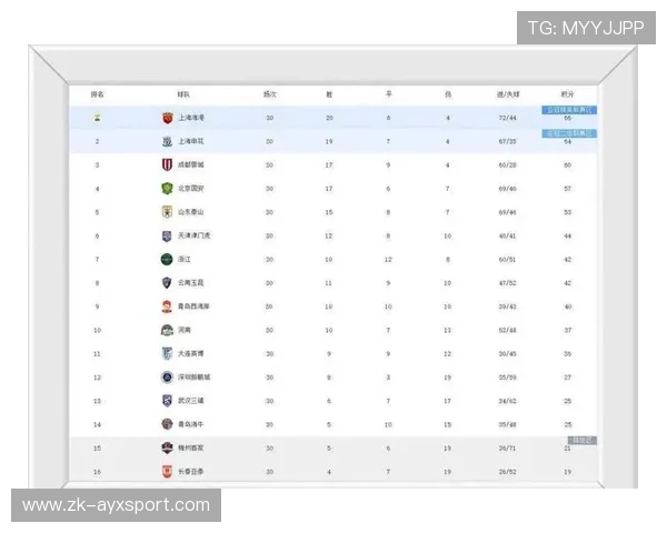 不同时开球影响公平中超赛程再受诟病，中超两个赛区怎么比赛